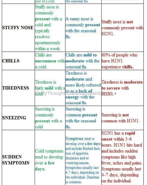h1n1 symptoms