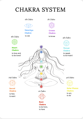 Chakra